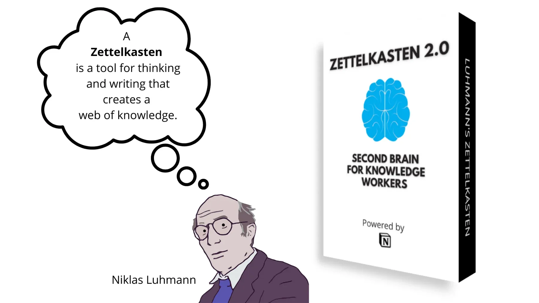 Luhmann's Zettelkasten for Notion 2.0 - Personal Knowledge Management Template