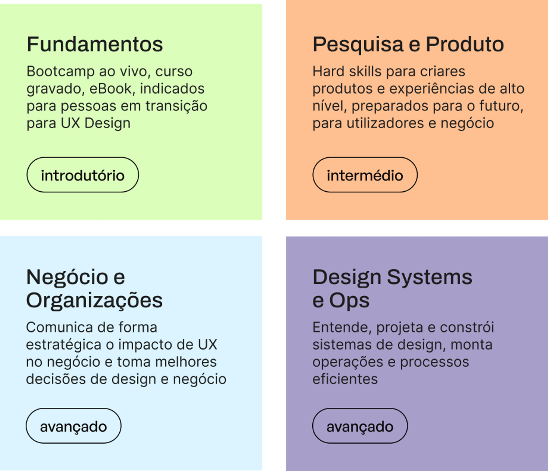 Trilhas de Aprendizagem da TheStarter: Fundamentos, Pesquisa e Produto, Negócio e Organizações, Design Systems e Ops