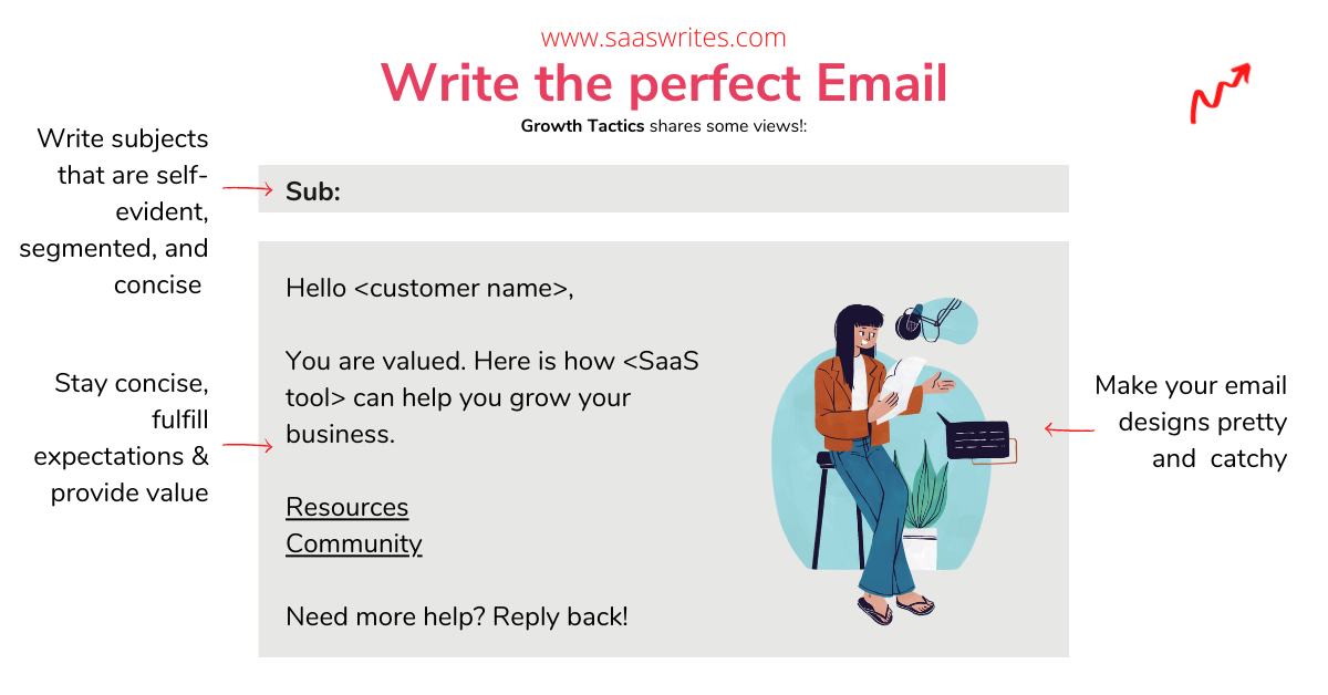 How to write the perfect email for your SaaS.
