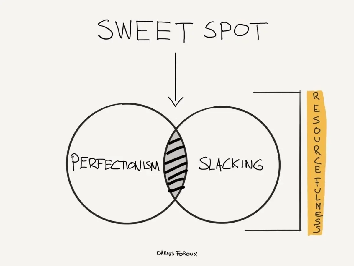 The sweet spot to beating procrastination. Credit: https://dariusforoux.com