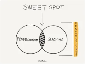 The sweet spot to beating procrastination. Credit: https://dariusforoux.com