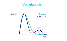 The covariate shift in distribution between training and production for CLV prediction.