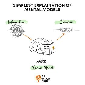 What Are Mental Models & Why Are They Important (With A Simple Example)