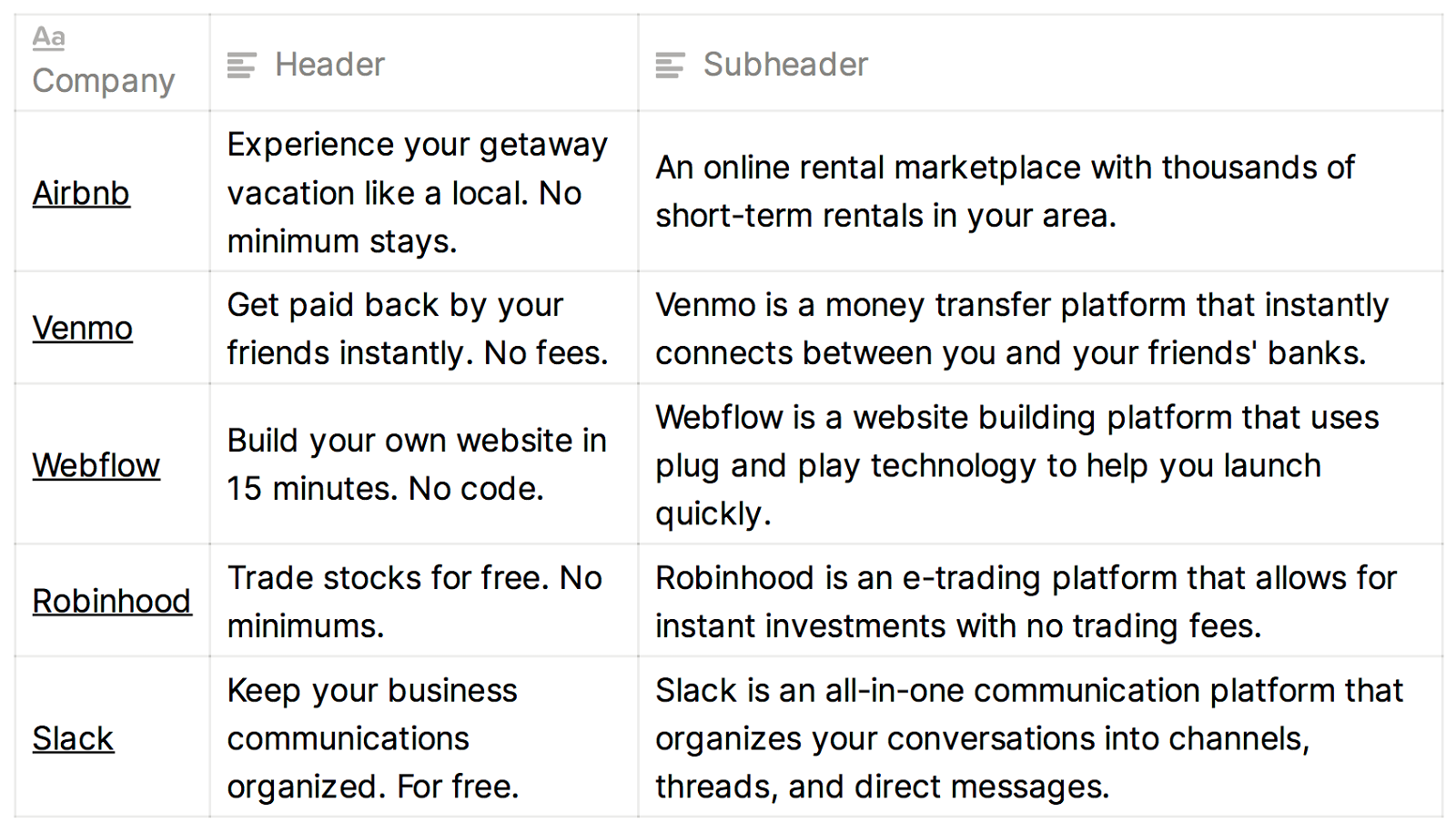 Write your header and sub-header with company value proposition in your copy for SaaS.