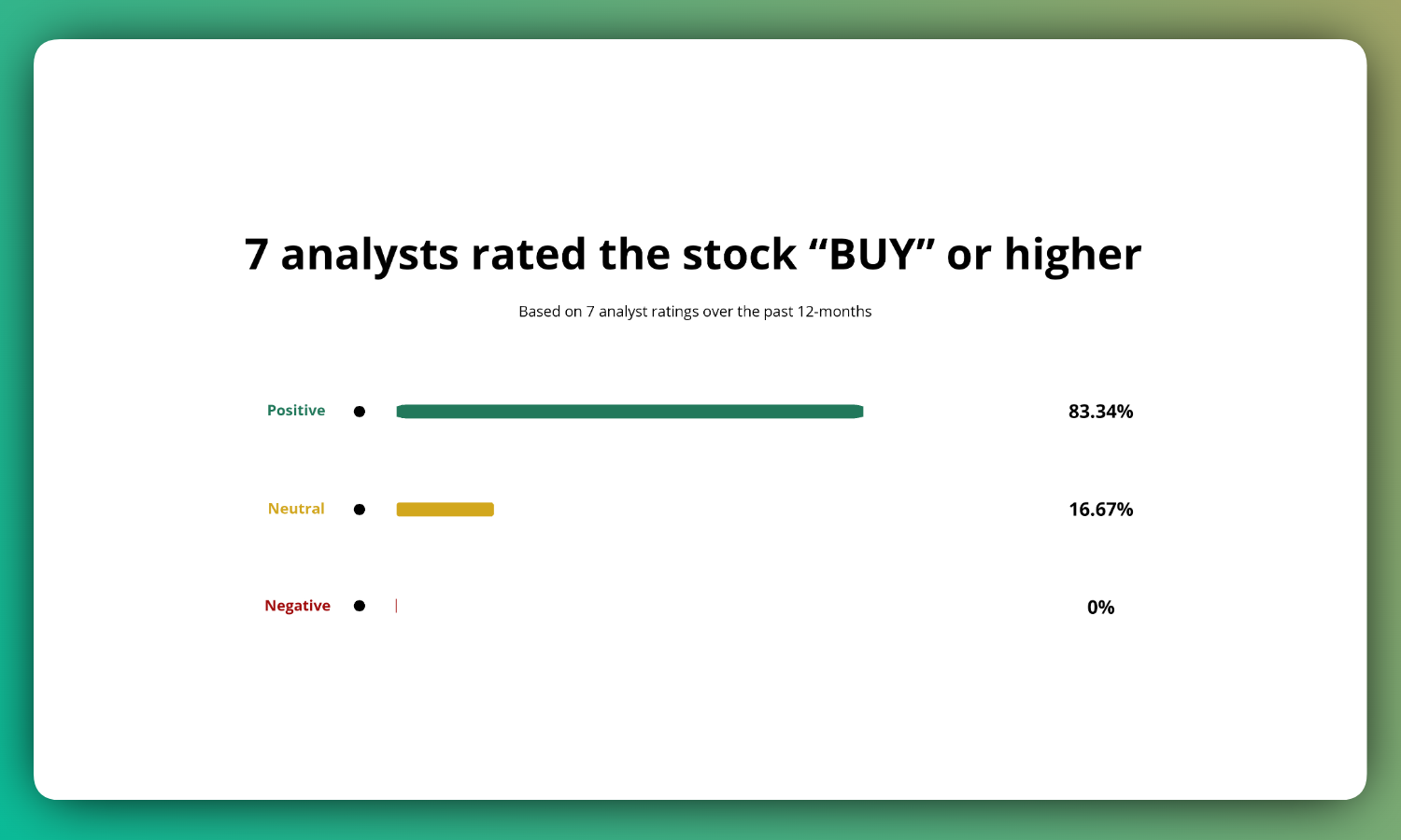 Inari Stock - Analyst Rating Sentiment