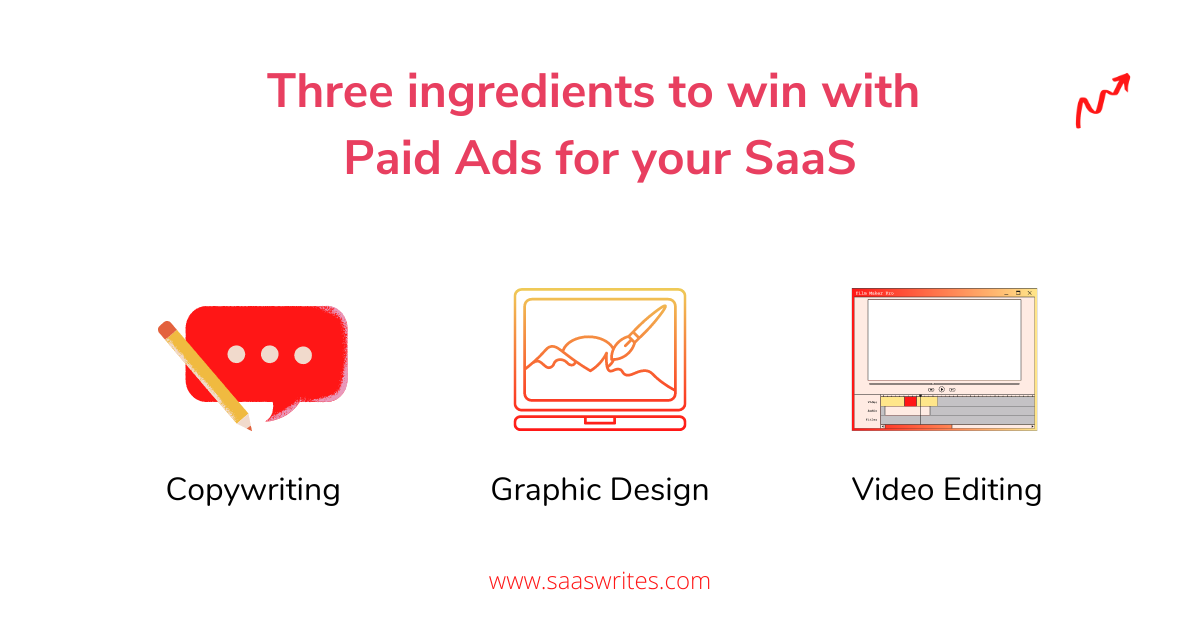 Skills you need to effectively run ads for your Saas.