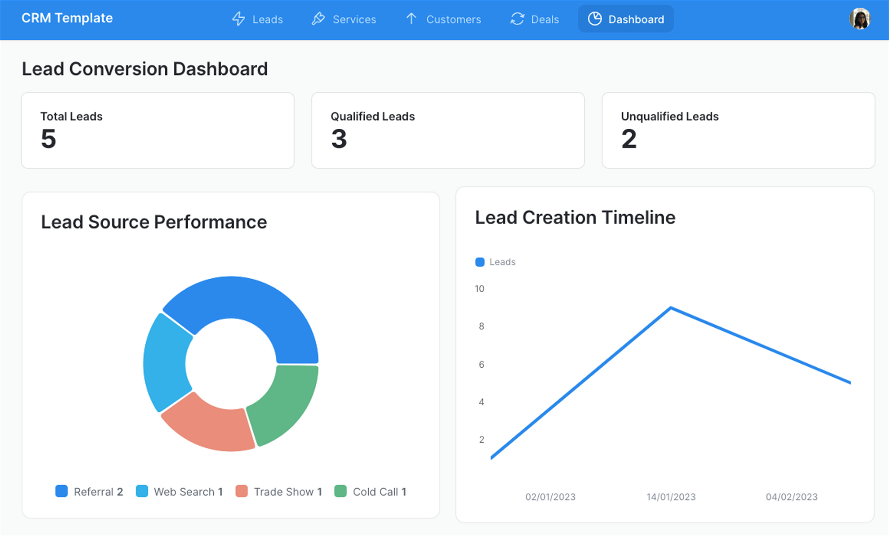 The Ultimate Guide to Understanding and Building Your Own Customer Relationship Management (CRM) system | Integrations and Dashboards in Glide | Ruchika Abbi