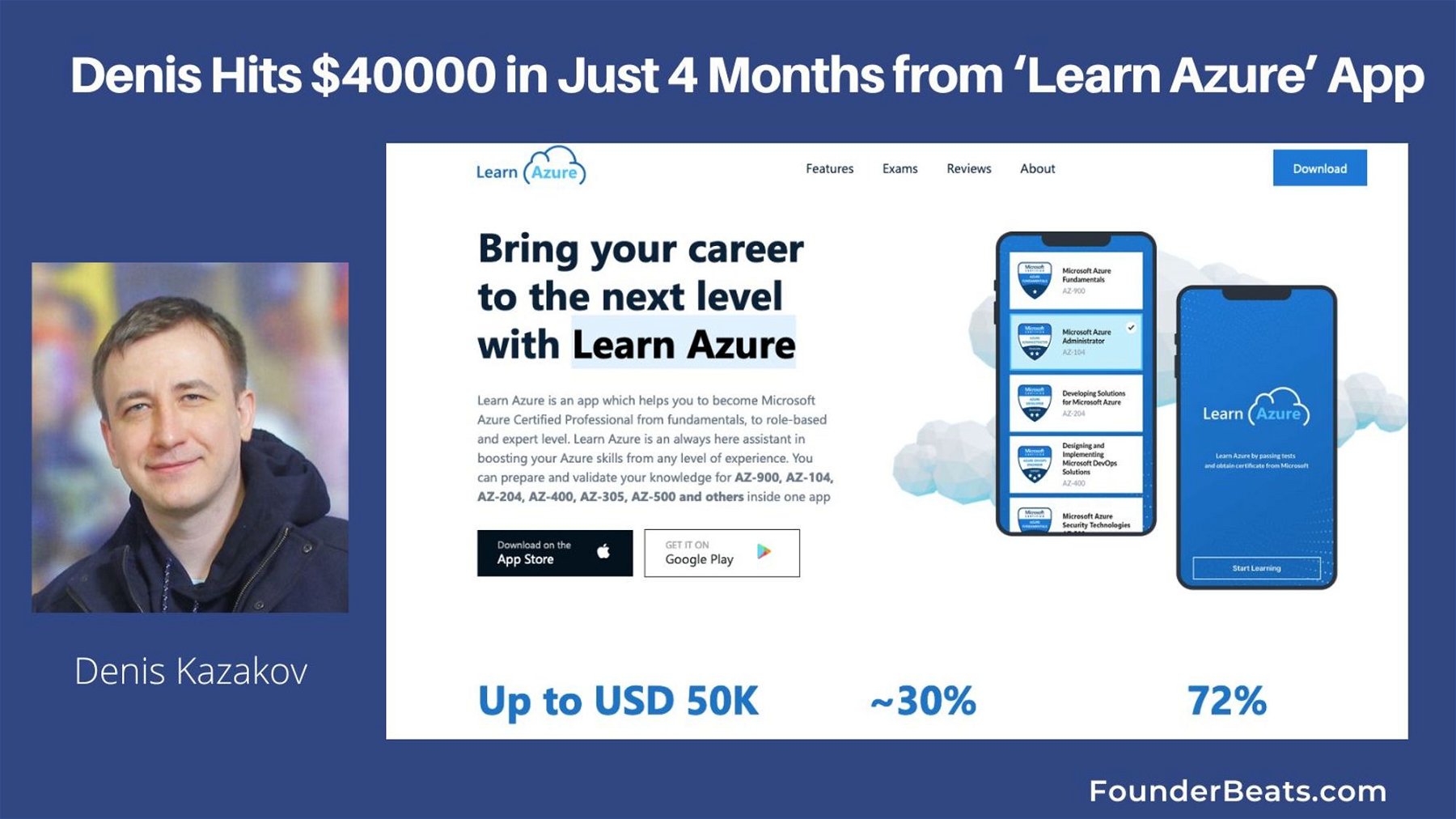 Denis Hits $40000 in Just 4 Months from ‘Learn Azure’ App
