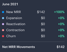 June MRR Movements