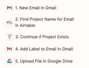 Sample Zap To Organize Documents into Google Drive