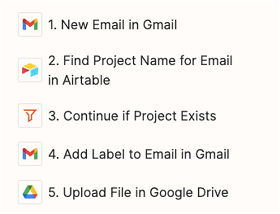 Sample Zap To Organize Documents into Google Drive