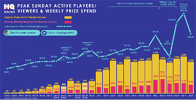 Dissecting the viral growth of HQ Trivia and LOCO