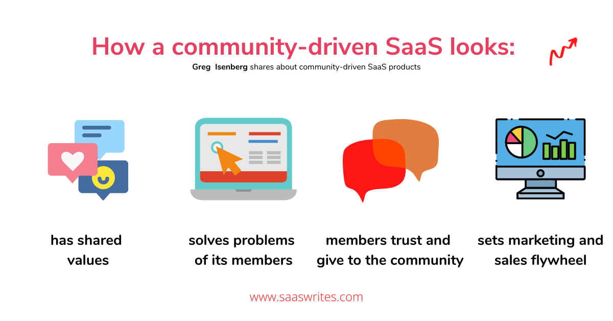 How a community-driven SaaS looks like.
