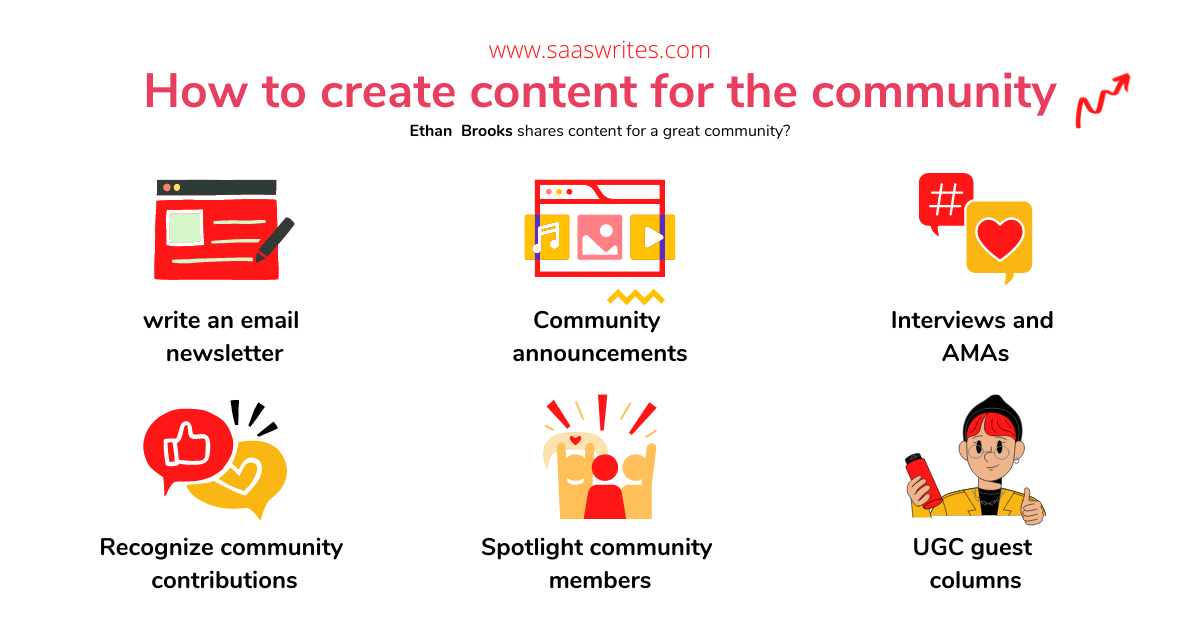 How to create content for the community.