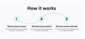 Write a how it works section on your SaaS landing page.