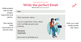 How to write the perfect email for your SaaS.