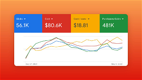 How Jackson optimized Google Ads campaign and had a 78% rise on ROAS. 