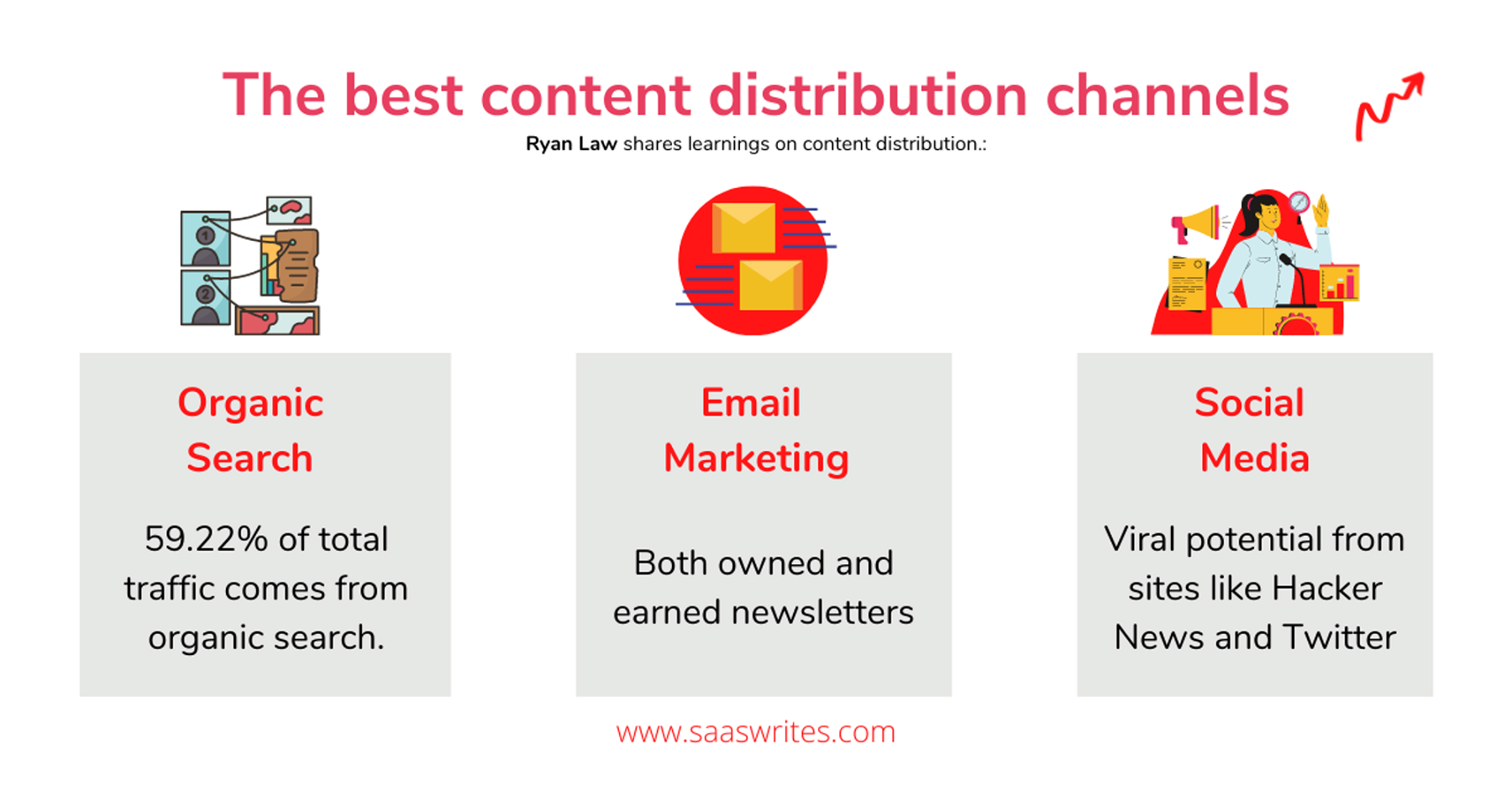 The best content distribution channels.