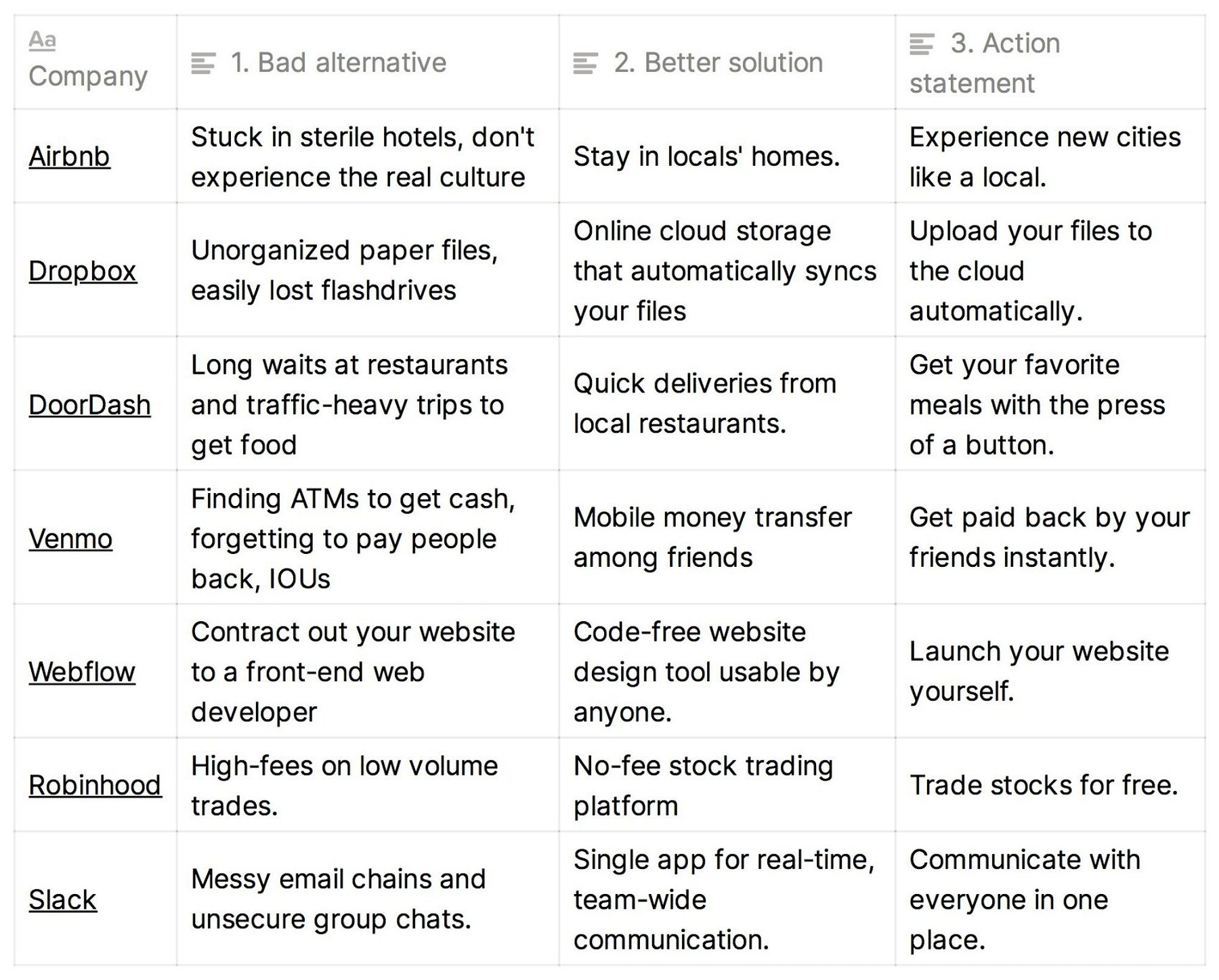 Copywriting examples from top SaaS startups.