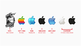 Evolution of the Apple Logo.