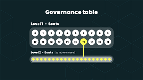 An illustrative depiction of the Xahau Governance Table showcasing a collaborative arena where participants unite to shape the Xahau ecosystem through consensus and strategic decision-making.