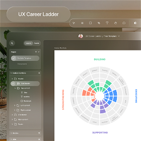 UX Career Ladder