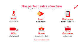 The perfect sales structure to close any SaaS deal.