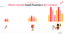 When should SaaS founders do content marketing?