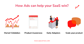 How Ads can help your SaaS with market validation, product awareness, early adopters, and scaling your SaaS.