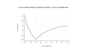 Relationship between the new variance of the second distribution and the corresponding d-statistic.