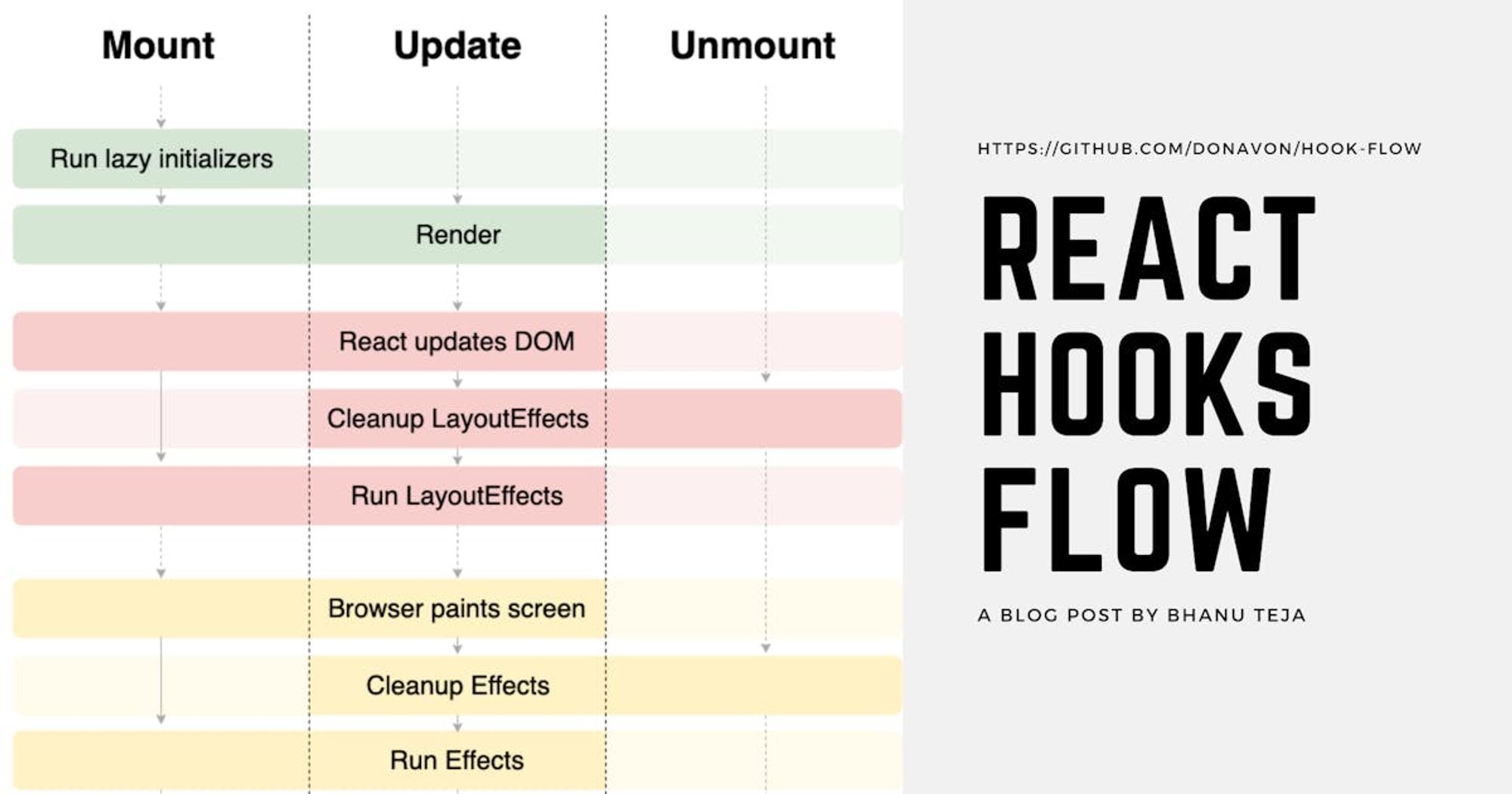 The Lifecycle of React Hooks Component