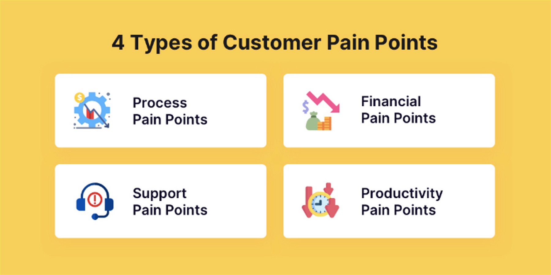 Source: https://www.revechat.com/blog/customer-pain-points/