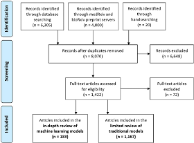 Leveraging artificial intelligence for pandemic preparedness and response: a scoping review to identify key use cases - npj Digital Medicine