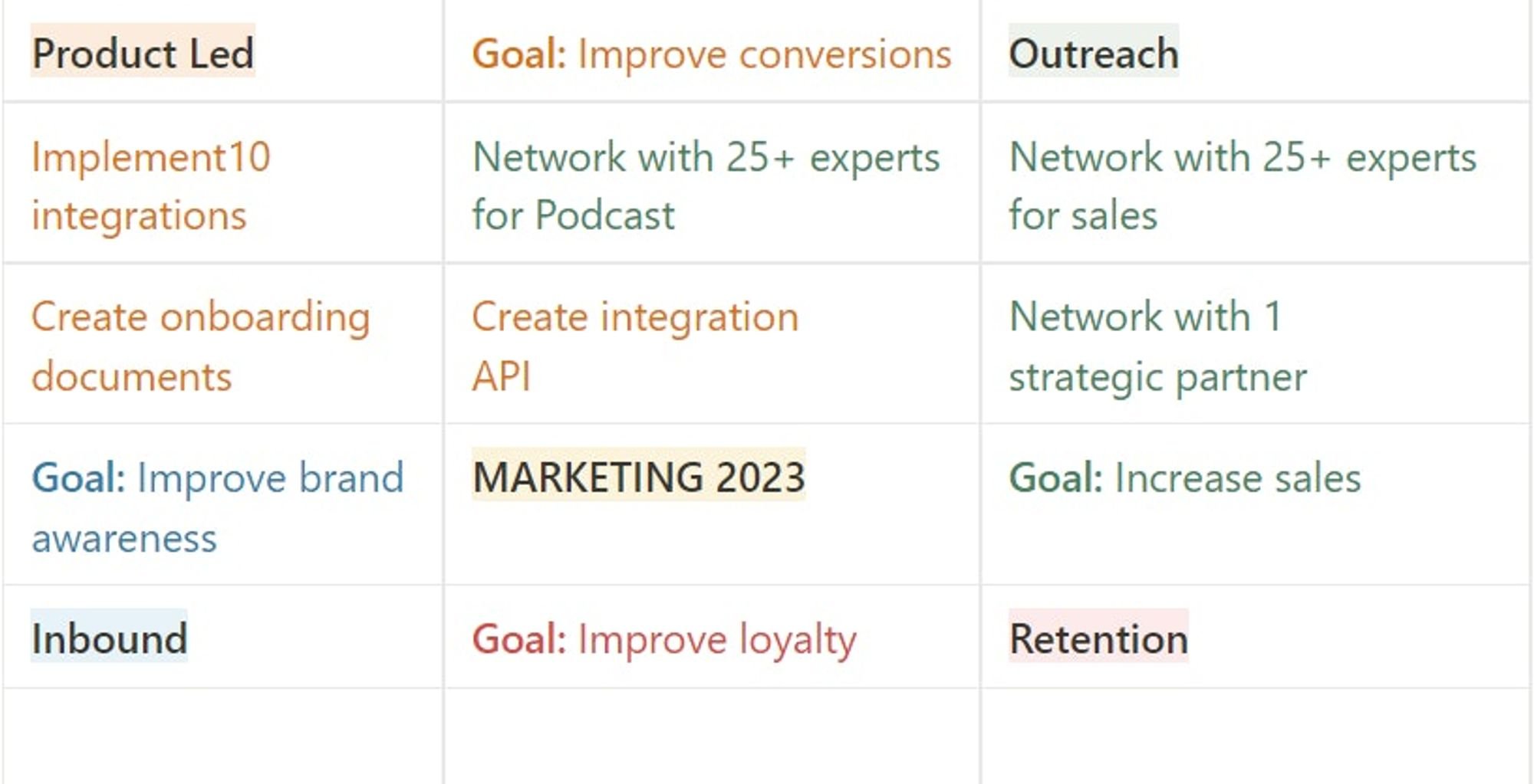 4-Channel SaaS Marketing Strategy: outbound systems