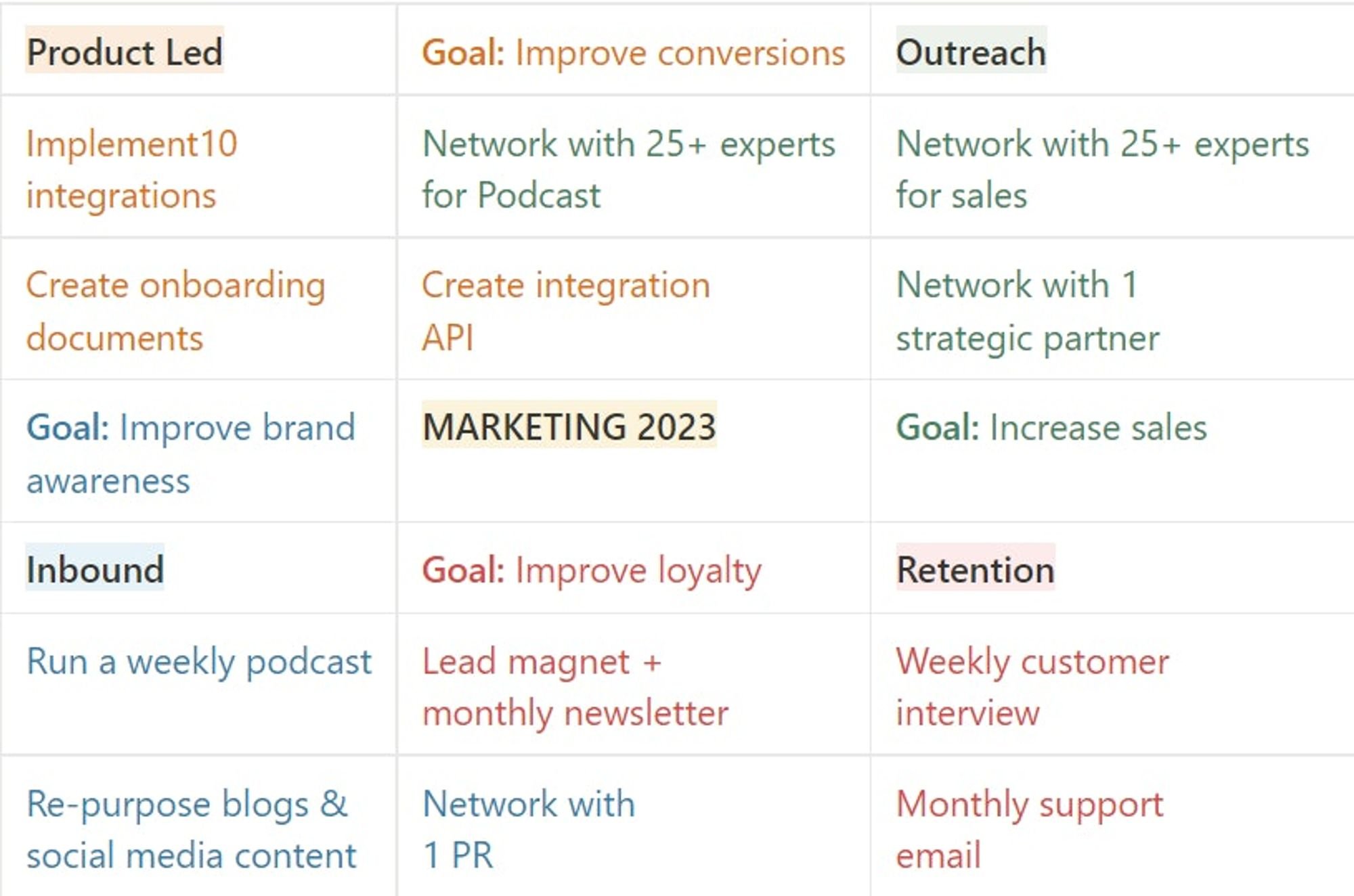 4-Channel SaaS Marketing Strategy: Retention systems