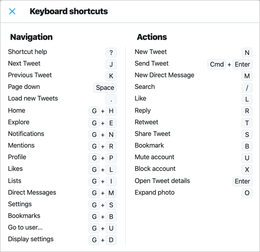 Use Twitter keyboard shortcuts to grow your Twitter followers for SaaS.