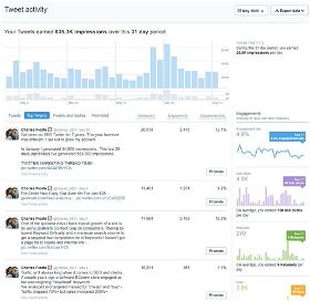 Re use best performing older tweets from analytics to grow your Twitter followers for SaaS.