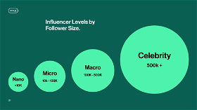 Start your influencer campaign with nano and micro influencers