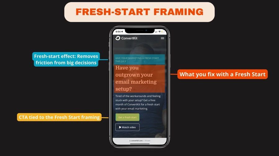 ConvertKit showcases Fresh Start Framing.