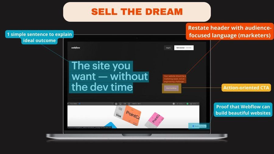 Webflow showcases sell the dream concept.