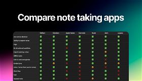 Note-taking App Comparison 