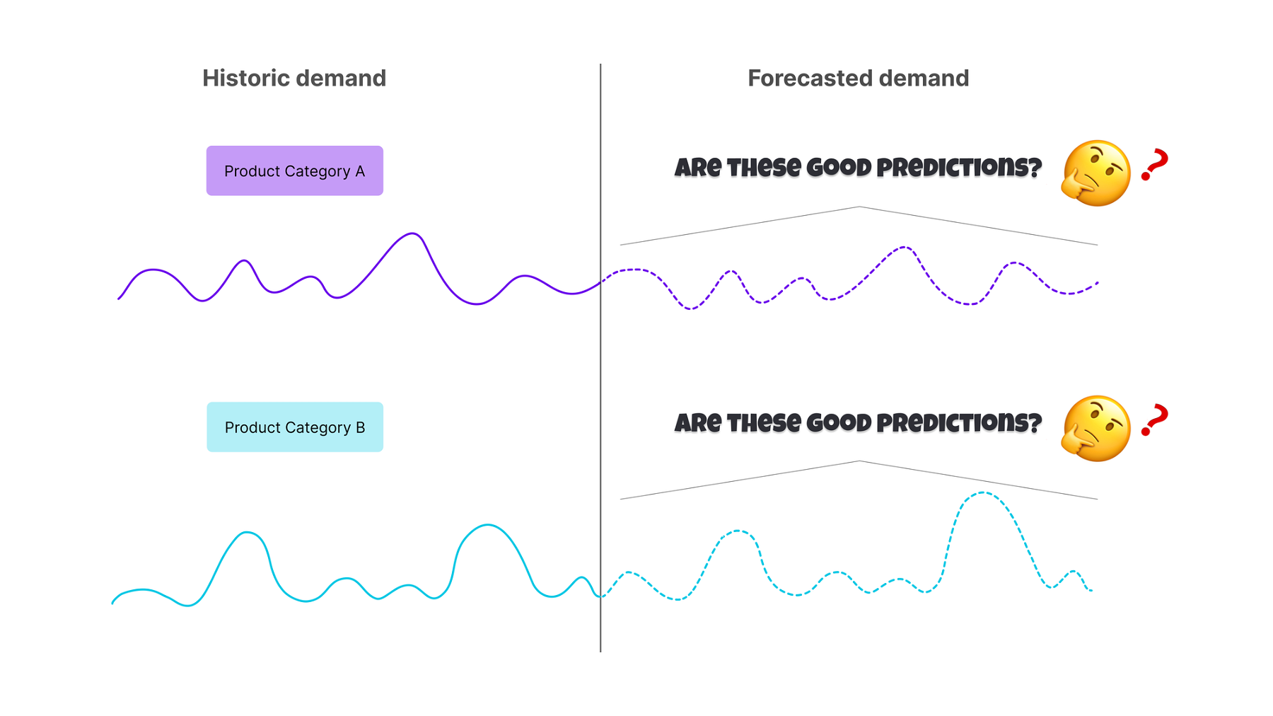 Monitoring Strategies for Demand Forecasting Machine Learning Models