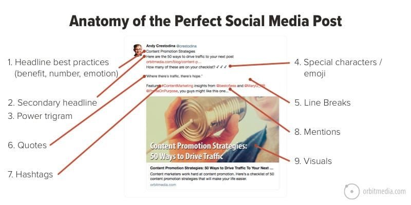 The Social Media Post Checklist: 9 Examples of Engaging Social Media Posts | Orbit Media Studios