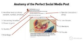 The Social Media Post Checklist: 9 Examples of Engaging Social Media Posts | Orbit Media Studios